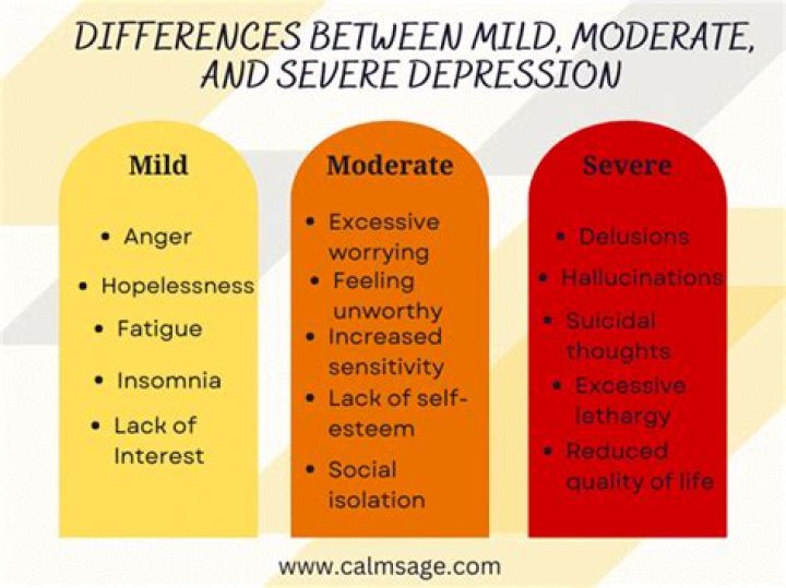 What is meant by severe depression?