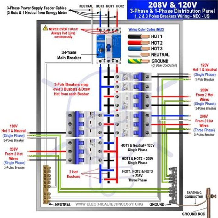 What is panel wiring diagram?