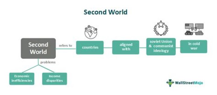 What is second son syndrome?