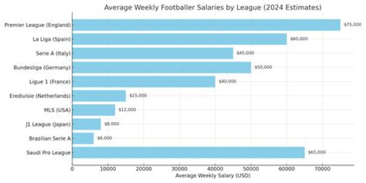 What is the average salary for a Canadian football player?
