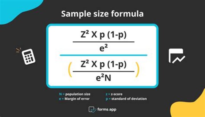 What is the formula for determining sample size?