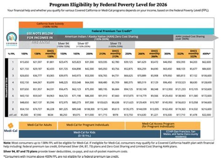 What is the maximum income to qualify for earned income credit 2020?