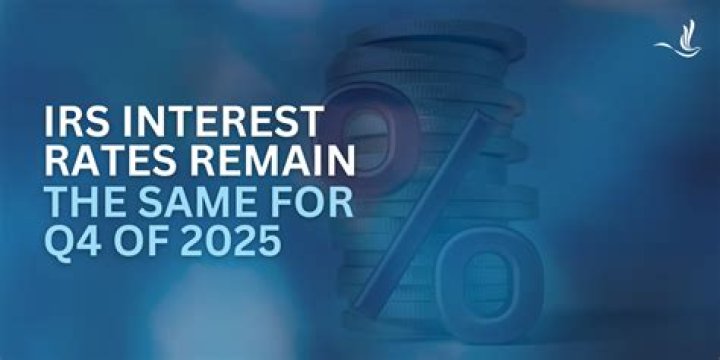 What is the minimum interest rate for IRS?