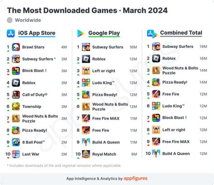 What is the most downloaded games 2021?