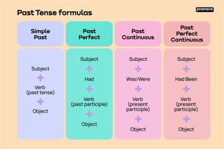 What is the past tense of sortir?