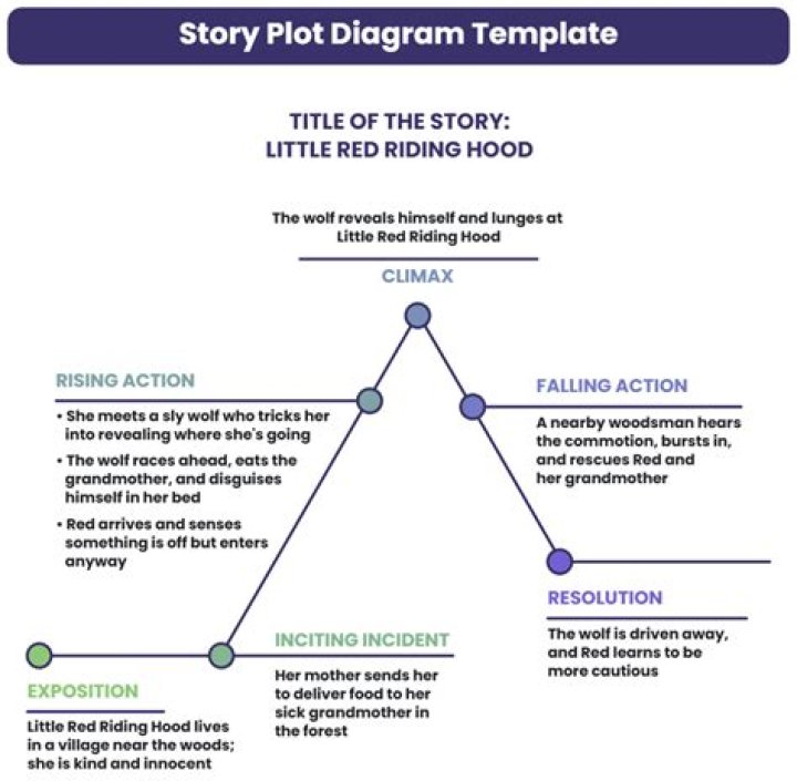 What is the plot of the story Kumkum Bhagya?