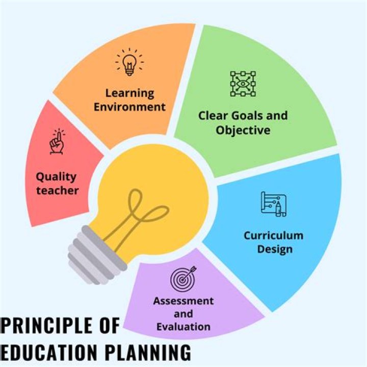 What is used for educational purpose?