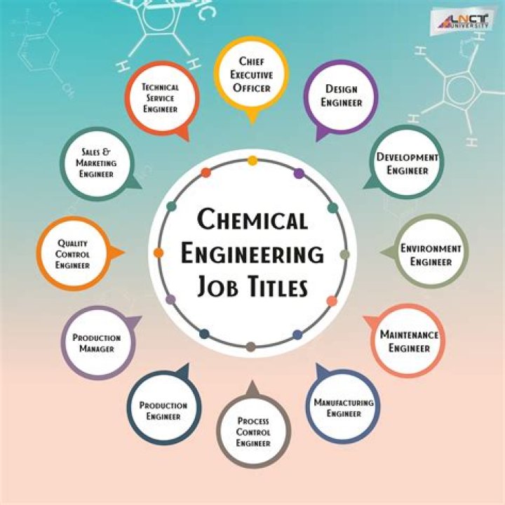 What jobs do chemical engineering graduates get?