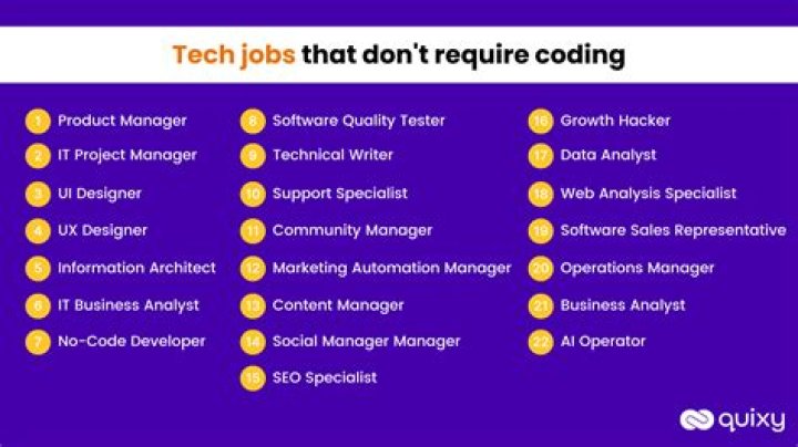 What jobs dont require human interaction?
