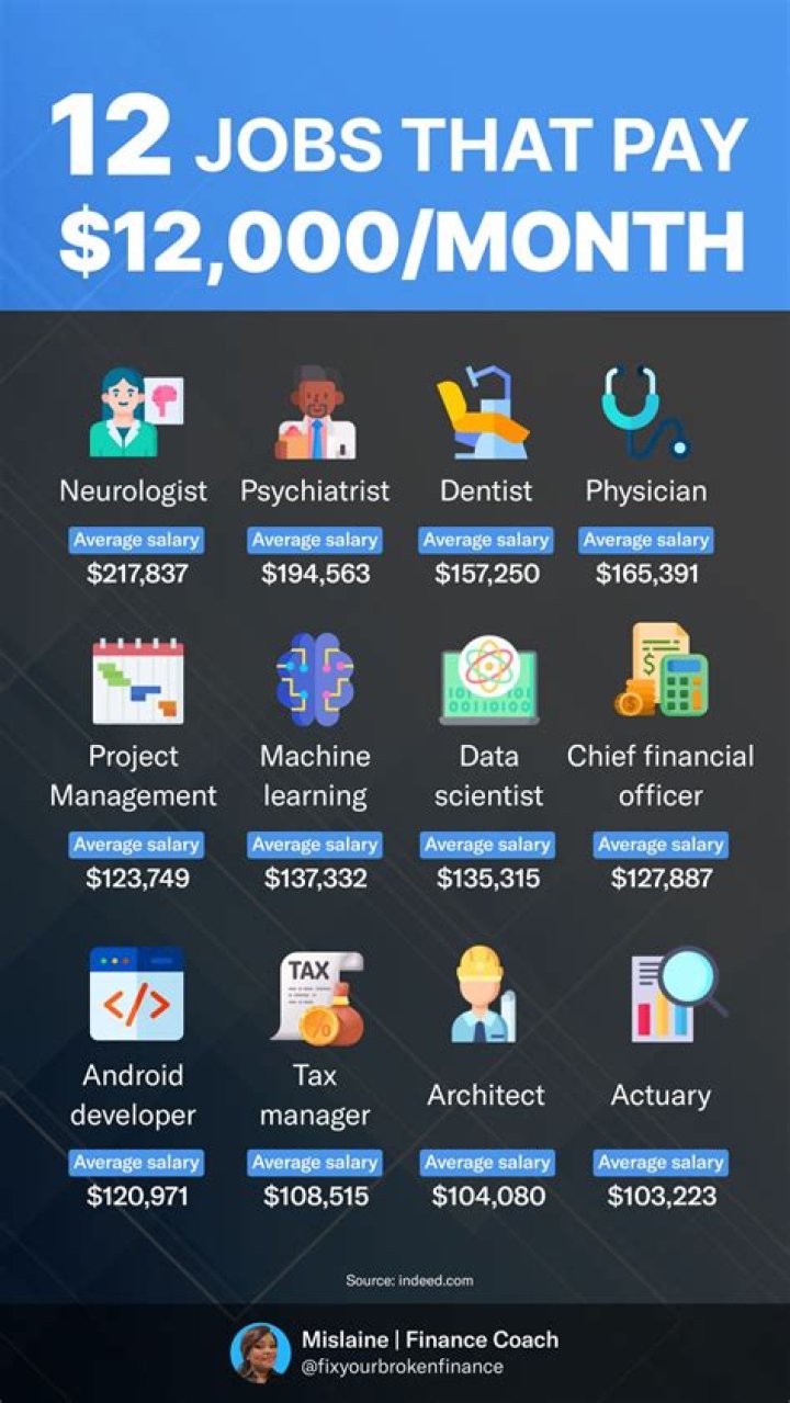 What jobs pay the most in Tennessee?