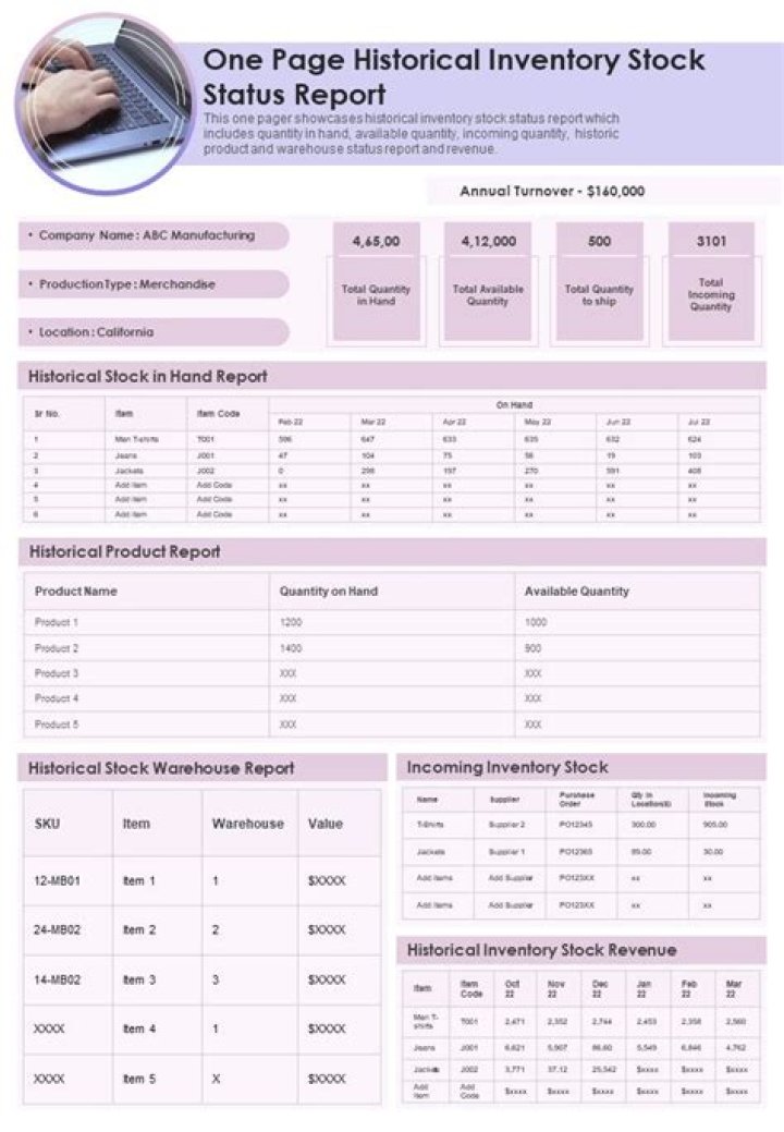What should a stock report include?