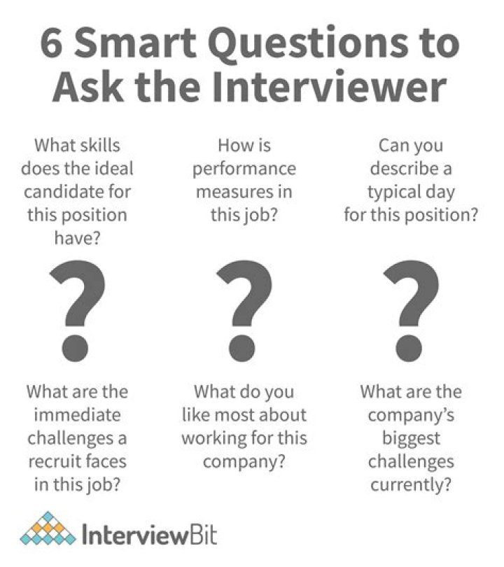 What should I ask a chairman?