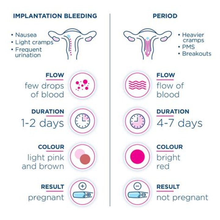 What should I do if my period lasts longer than 2 weeks?