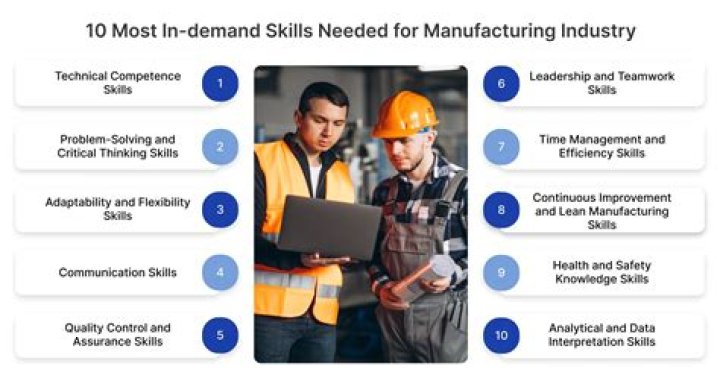 What skills are required for procurement?
