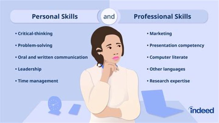What skills do you need to work at a post office?