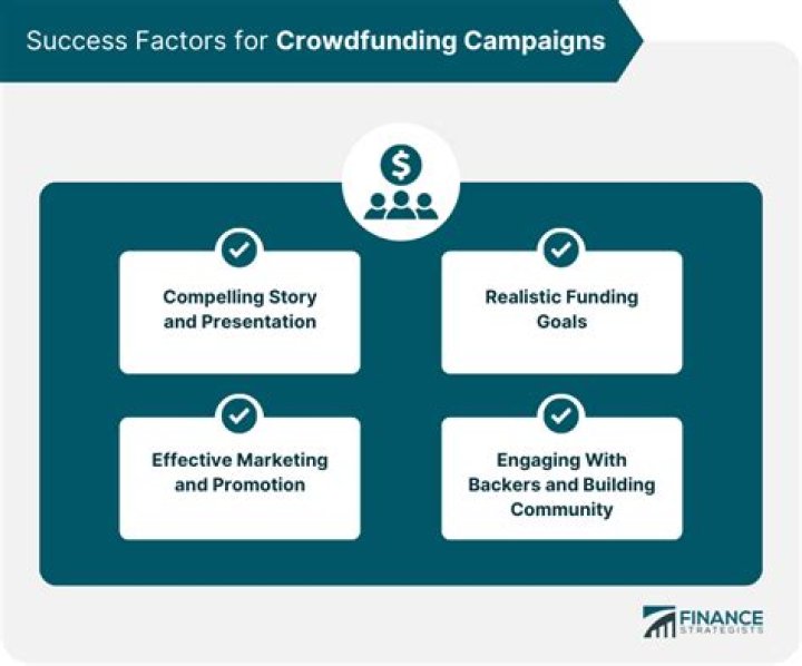 What was the most successful crowdfunding campaign of all time?