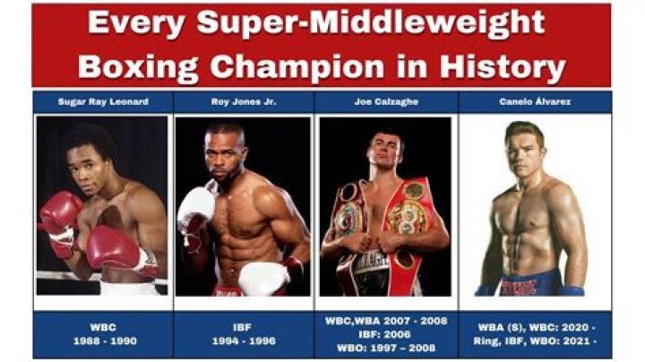 What weight is super bantam in boxing?