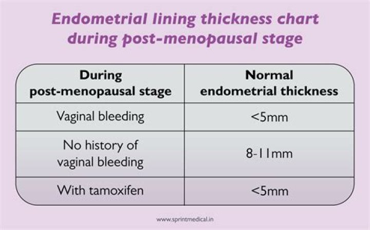 When should Deviry be taken?