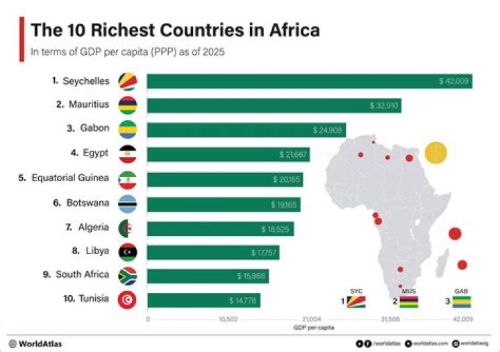 Which African country is safe for business?
