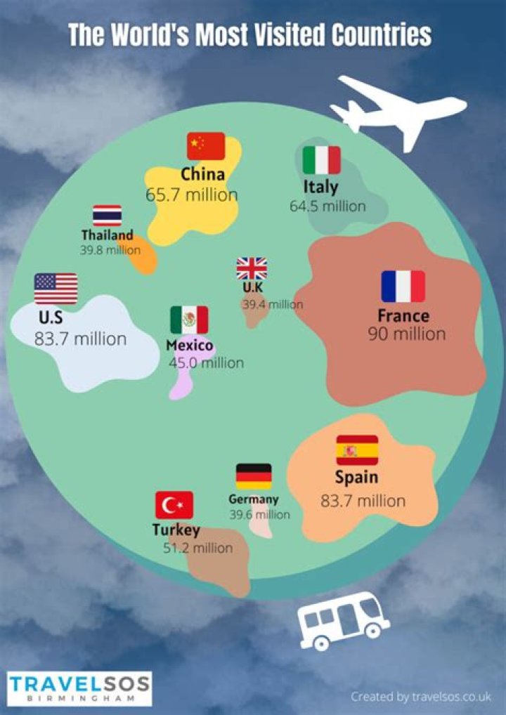 Which countries outsource the most?