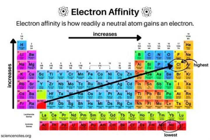 Which electron is more penetrating?