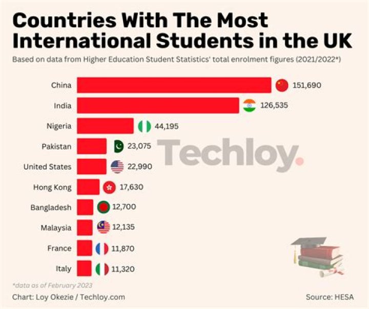 Which state is best for international students in USA?