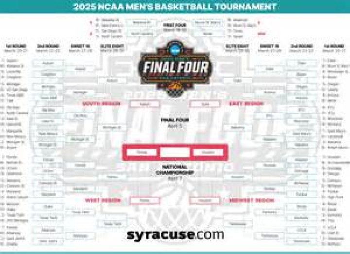 Who won NCAA Tournament 2014?