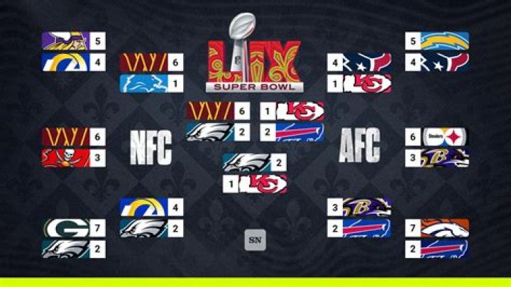 Who won the 2012 NFL?
