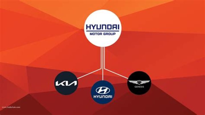 Why does Hyundai have a bad reputation?