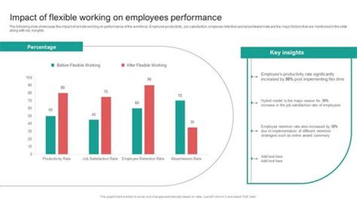 Why is change a concern for the stress levels of employees?