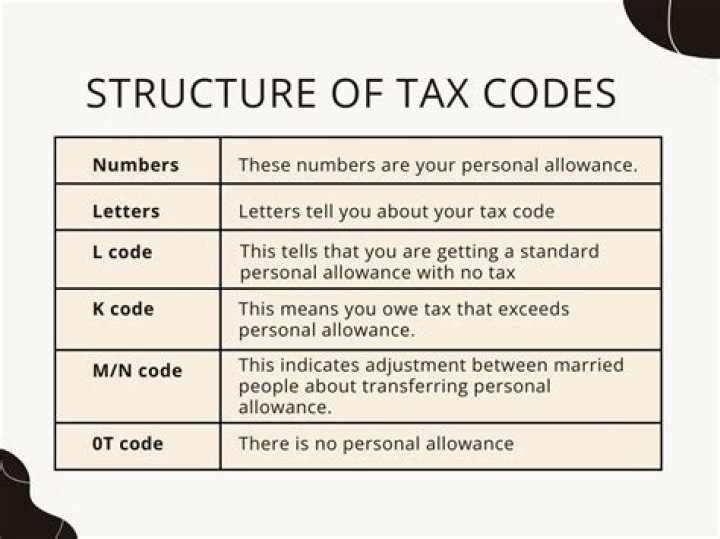 Why is the tax code so complicated right now?